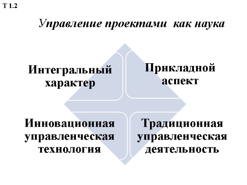 Управление проектами  как наука Т 1.2